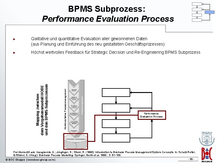BPMS Subprozess: Performance Evaluation Process Höchst wertvolles Feedback für Strategic Decision und Re-Engineering BPMS