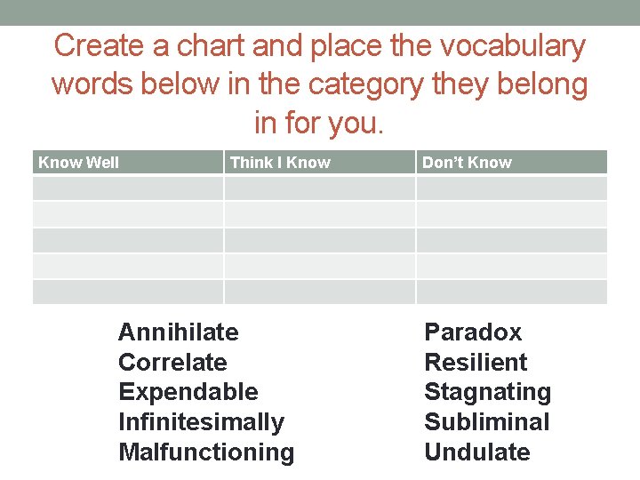 Create a chart and place the vocabulary words below in the category they belong