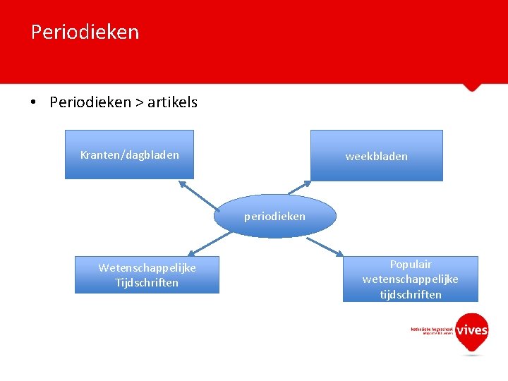 Periodieken • Periodieken > artikels Kranten/dagbladen weekbladen periodieken Wetenschappelijke Tijdschriften Populair wetenschappelijke tijdschriften 