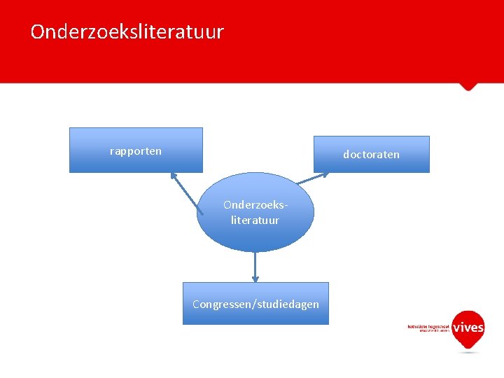 Onderzoeksliteratuur rapporten doctoraten Onderzoeksliteratuur Congressen/studiedagen 
