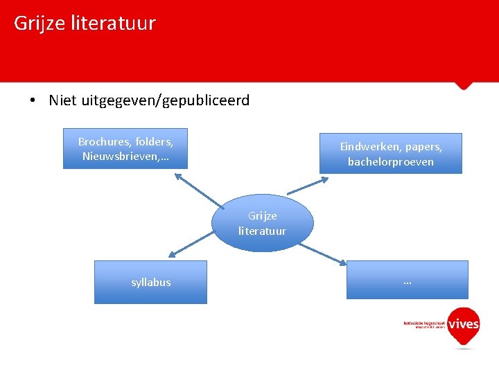 Grijze literatuur • Niet uitgegeven/gepubliceerd Brochures, folders, Nieuwsbrieven, … Eindwerken, papers, bachelorproeven Grijze literatuur