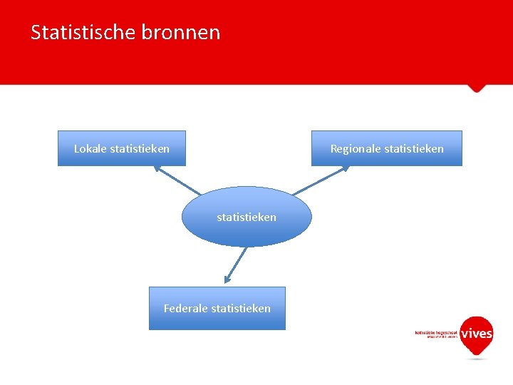 Statistische bronnen Lokale statistieken Regionale statistieken Federale statistieken 