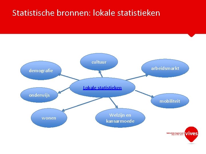 Statistische bronnen: lokale statistieken cultuur arbeidsmarkt demografie Lokale statistieken onderwijs wonen mobiliteit Welzijn en