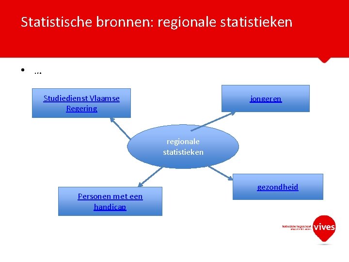 Statistische bronnen: regionale statistieken • … Studiedienst Vlaamse Regering jongeren regionale statistieken Personen met