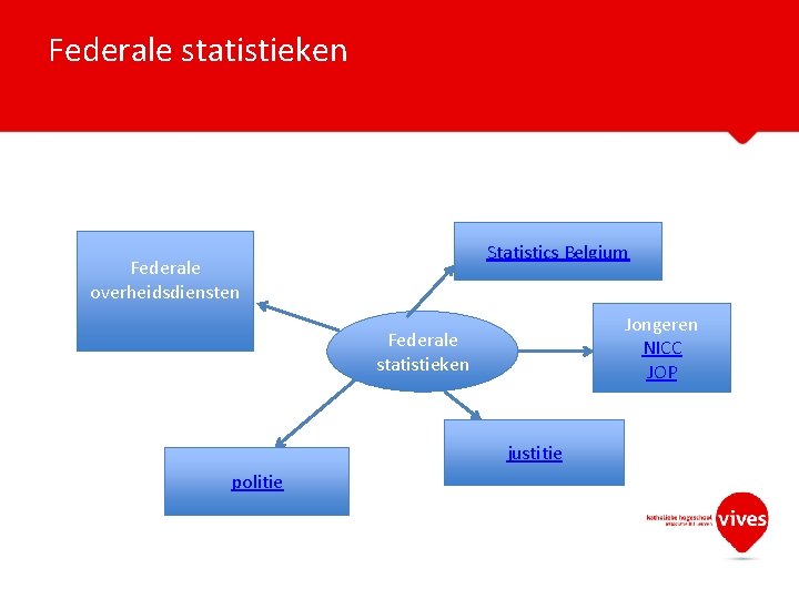 Federale statistieken Statistics Belgium Federale overheidsdiensten Jongeren NICC JOP Federale statistieken justitie politie 