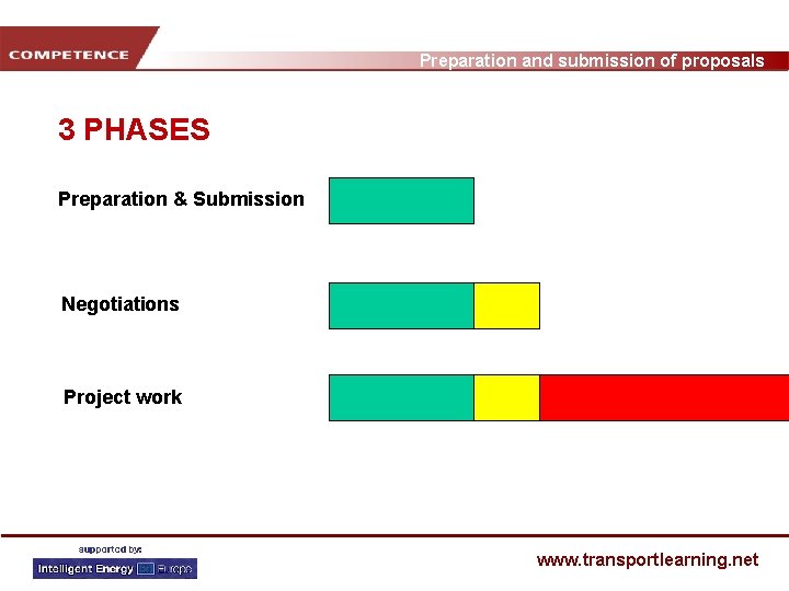 Preparation and submission of proposals 3 PHASES Preparation & Submission Negotiations Project work www.