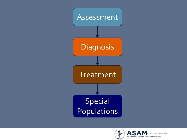 Assessment Diagnosis Treatment Special Populations 