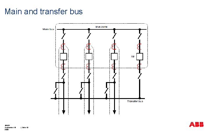Main and transfer bus ©ABB September 16, 2020 | Slide 10 