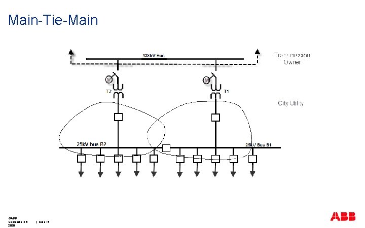Main-Tie-Main ©ABB September 16, 2020 | Slide 15 