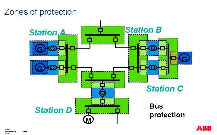 Zones of protection Station B Station A G G G Station C Station D