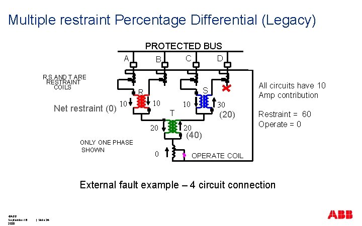 Multiple restraint Percentage Differential (Legacy) PROTECTED BUS A R, S AND T ARE RESTRAINT