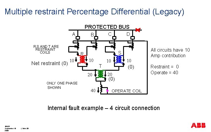 Multiple restraint Percentage Differential (Legacy) PROTECTED BUS A R, S AND T ARE RESTRAINT