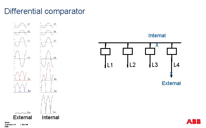 Differential comparator Internal X L 1 L 2 L 3 L 4 X External