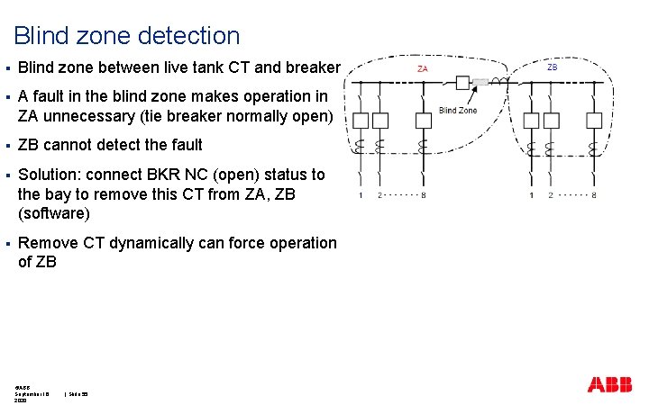 Blind zone detection § Blind zone between live tank CT and breaker § A