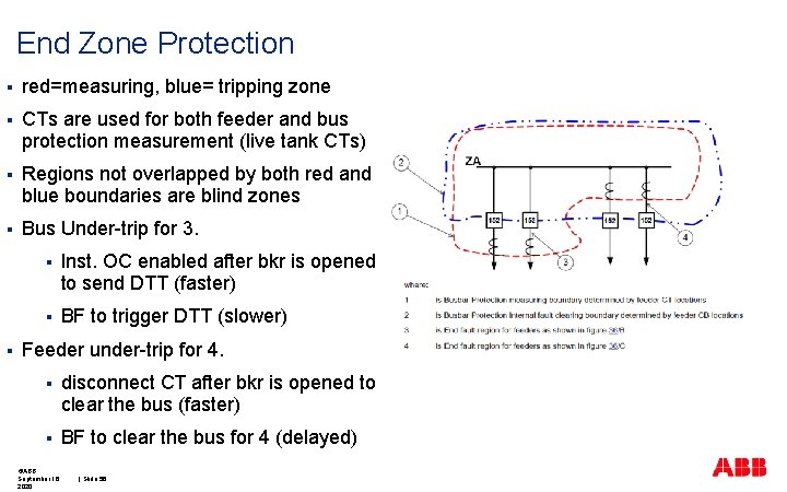 End Zone Protection § red=measuring, blue= tripping zone § CTs are used for both