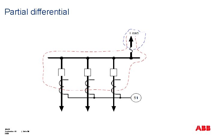 Partial differential ©ABB September 16, 2020 | Slide 58 