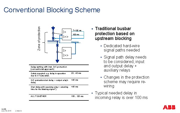 Zone of protection Conventional Blocking Scheme I> I>> T+100 ms § 100 ms Traditional