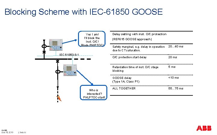 Blocking Scheme with IEC-61850 GOOSE Yes I am! I’ll block the Inst. O/C! Block-PHIPTOC!