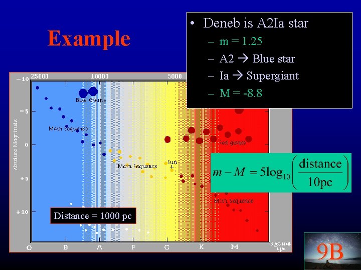 Example • Deneb is A 2 Ia star – – m = 1. 25