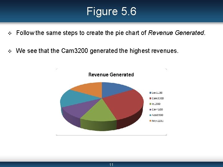 Figure 5. 6 v Follow the same steps to create the pie chart of