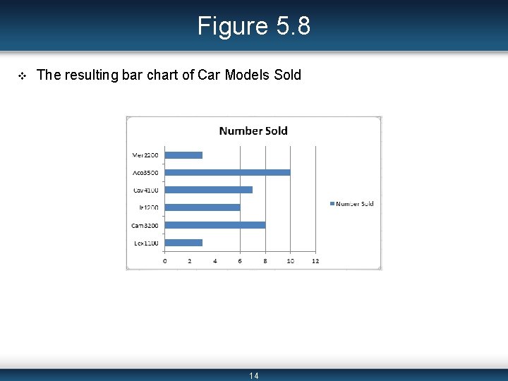 Figure 5. 8 v The resulting bar chart of Car Models Sold 14 