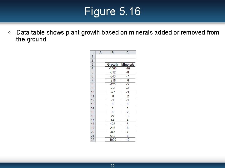 Figure 5. 16 v Data table shows plant growth based on minerals added or Figure 5. 16 v Data table shows plant growth based on minerals added or