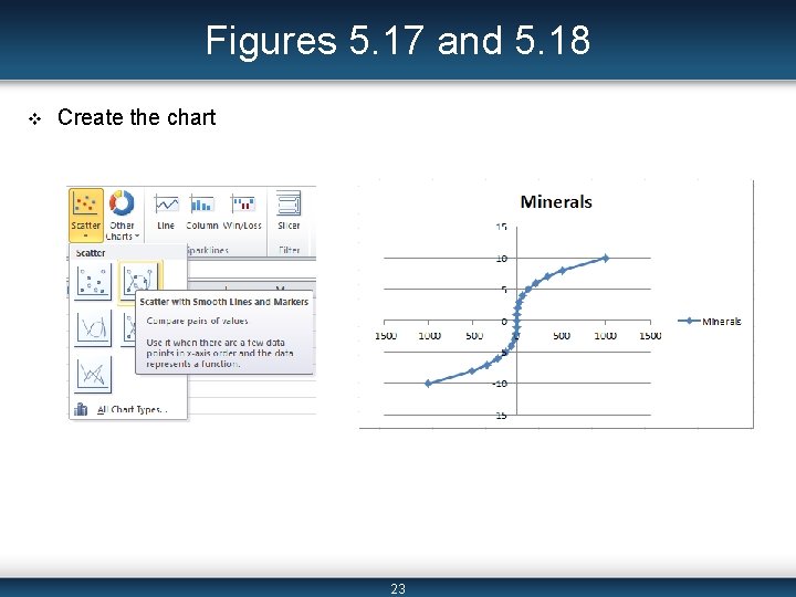 Figures 5. 17 and 5. 18 v Create the chart 23 