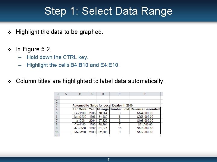 Step 1: Select Data Range v Highlight the data to be graphed. v In