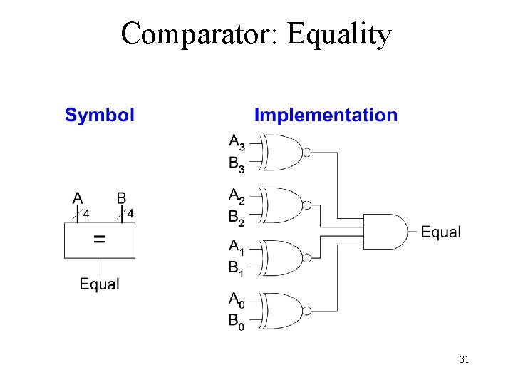Comparator: Equality 31 
