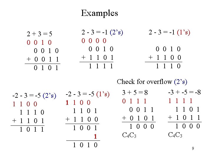 Examples 2+3=5 0 0 1 0 + 0 0 1 1 0 1 2