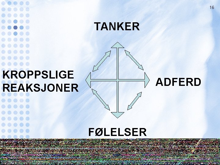 16 TANKER KROPPSLIGE REAKSJONER ADFERD FØLELSER 