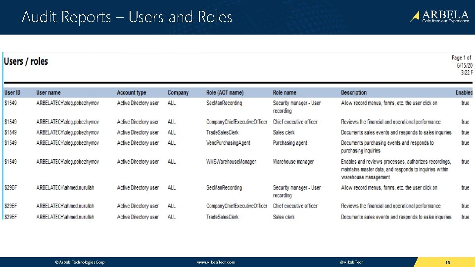 Audit Reports – Users and Roles © Arbela Technologies Corp www. Arbela. Tech. com