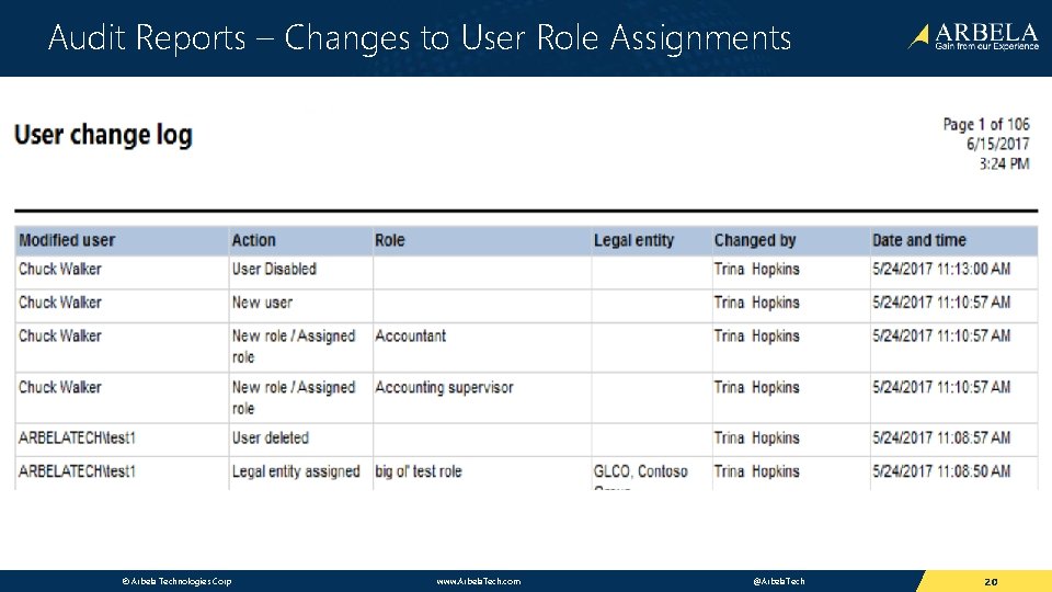 Audit Reports – Changes to User Role Assignments © Arbela Technologies Corp www. Arbela.