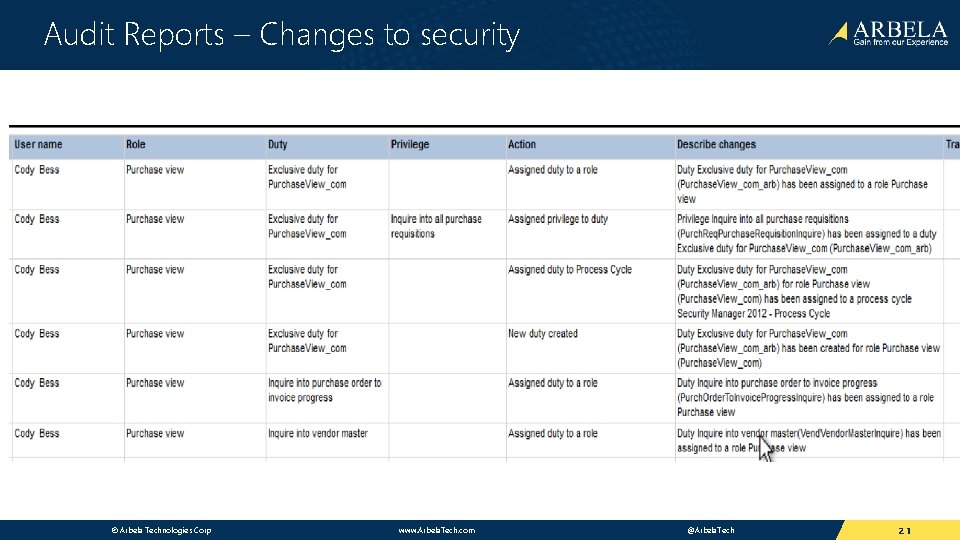 Audit Reports – Changes to security © Arbela Technologies Corp www. Arbela. Tech. com