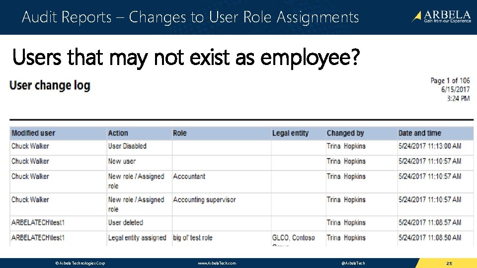 Audit Reports – Changes to User Role Assignments Users that may not exist as