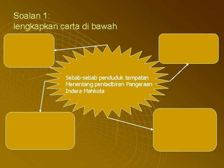 Soalan 1: lengkapkan carta di bawah Sebab-sebab penduduk tempatan Menentang pentadbiran Pangeraan Indera Mahkota