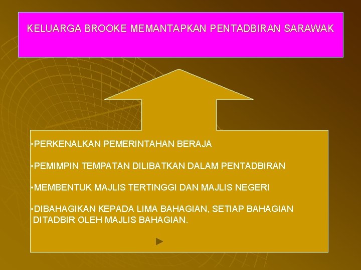 KELUARGA BROOKE MEMANTAPKAN PENTADBIRAN SARAWAK • PERKENALKAN PEMERINTAHAN BERAJA • PEMIMPIN TEMPATAN DILIBATKAN DALAM