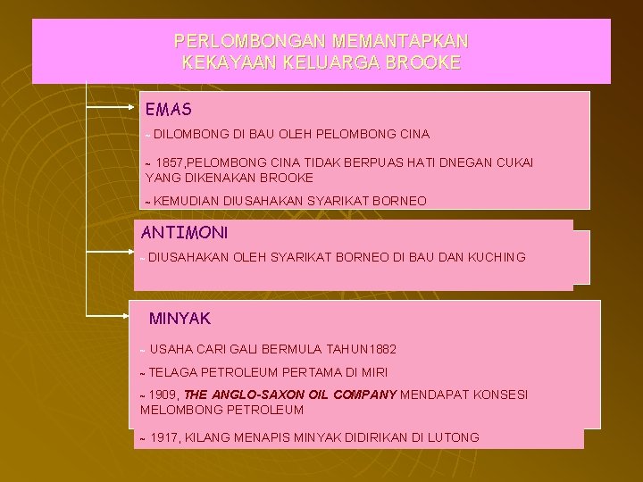 PERLOMBONGAN MEMANTAPKAN KEKAYAAN KELUARGA BROOKE EMAS ~ DILOMBONG DI BAU OLEH PELOMBONG CINA 1857, PERLOMBONGAN MEMANTAPKAN KEKAYAAN KELUARGA BROOKE EMAS ~ DILOMBONG DI BAU OLEH PELOMBONG CINA 1857,