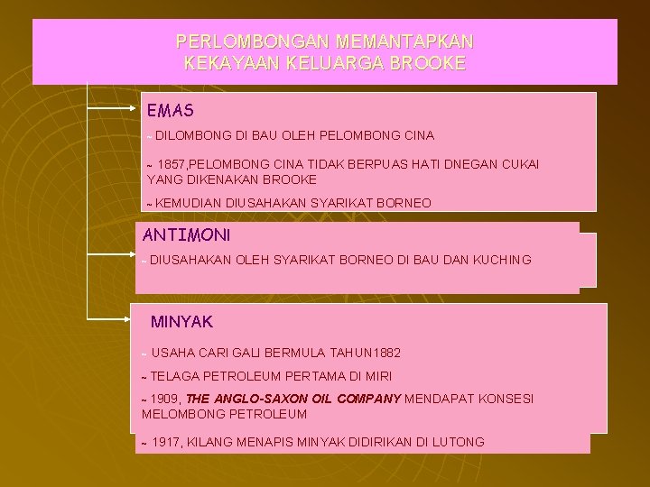 PERLOMBONGAN MEMANTAPKAN KEKAYAAN KELUARGA BROOKE EMAS ~ DILOMBONG DI BAU OLEH PELOMBONG CINA 1857,