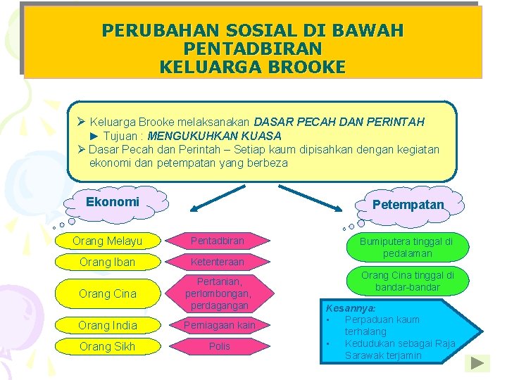 PERUBAHAN SOSIAL DI BAWAH PENTADBIRAN KELUARGA BROOKE Ø Keluarga Brooke melaksanakan DASAR PECAH DAN