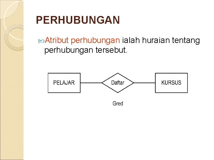 PERHUBUNGAN Atribut perhubungan ialah huraian tentang perhubungan tersebut. 