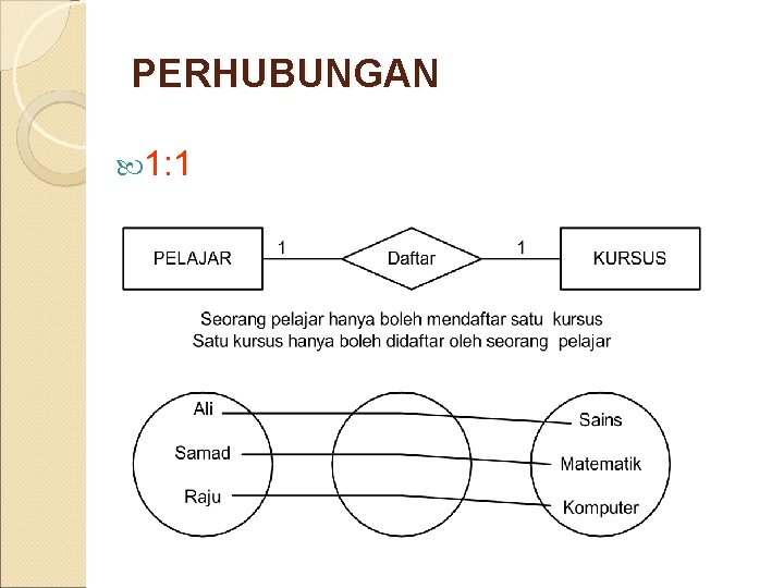 PERHUBUNGAN 1: 1 