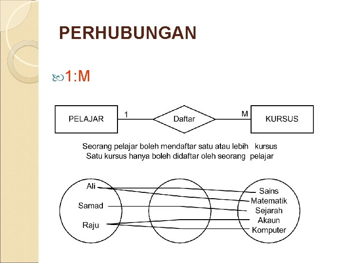 PERHUBUNGAN 1: M 