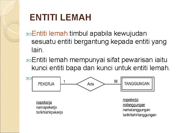 ENTITI LEMAH Entiti lemah timbul apabila kewujudan sesuatu entiti bergantung kepada entiti yang lain.