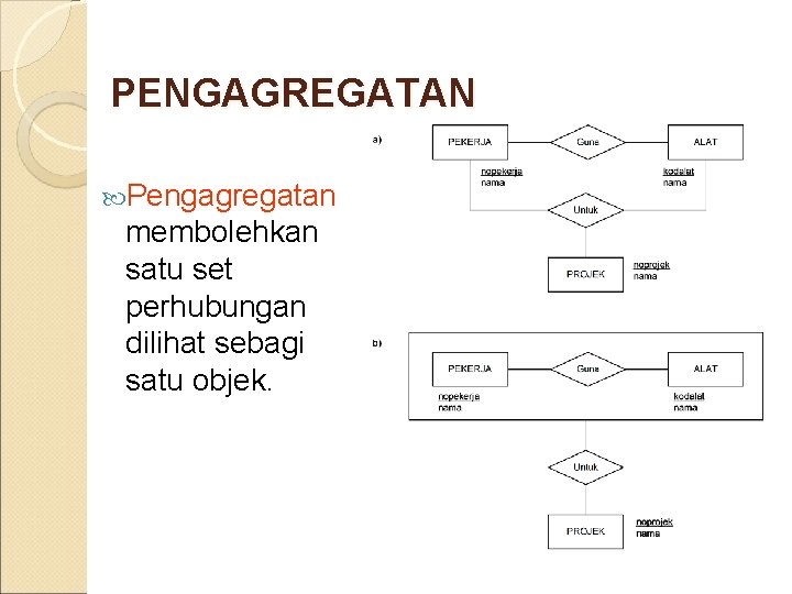 PENGAGREGATAN Pengagregatan membolehkan satu set perhubungan dilihat sebagi satu objek. 