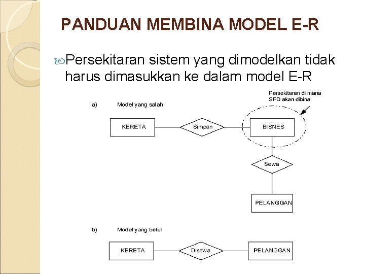 PANDUAN MEMBINA MODEL E-R Persekitaran sistem yang dimodelkan tidak harus dimasukkan ke dalam model