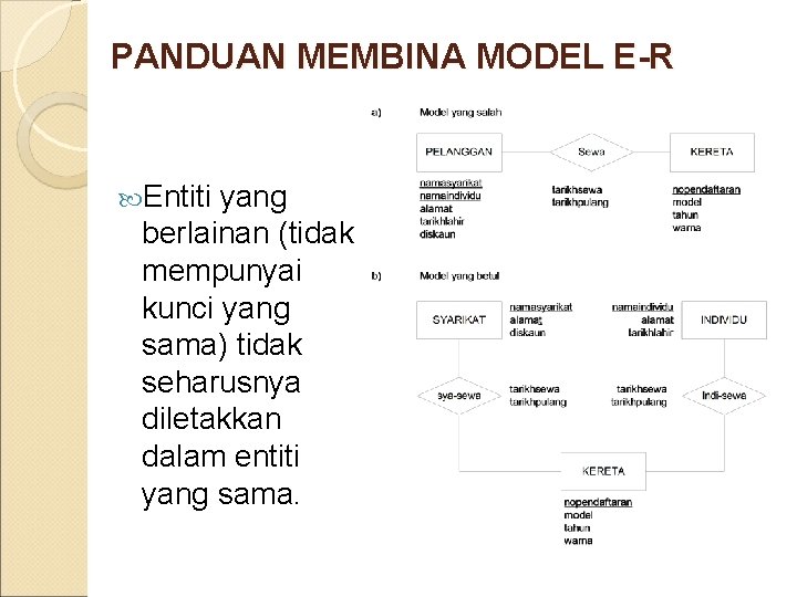 PANDUAN MEMBINA MODEL E-R Entiti yang berlainan (tidak mempunyai kunci yang sama) tidak seharusnya