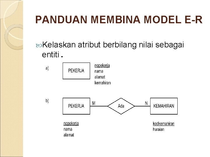 PANDUAN MEMBINA MODEL E-R Kelaskan atribut berbilang nilai sebagai entiti. 