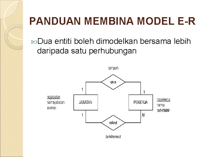 PANDUAN MEMBINA MODEL E-R Dua entiti boleh dimodelkan bersama lebih daripada satu perhubungan 