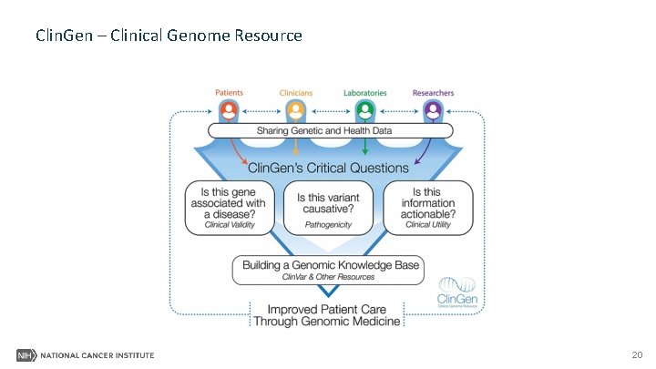 Clin. Gen – Clinical Genome Resource 20 